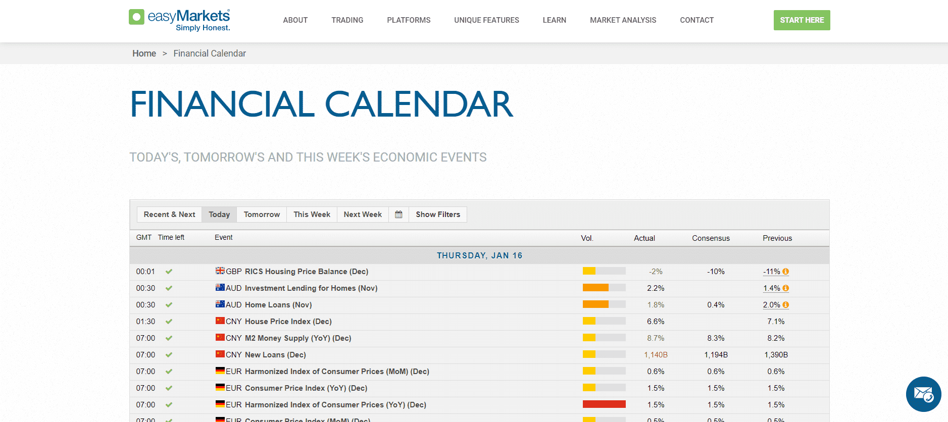 easymarkets financial calendar easymarkets financial calendar